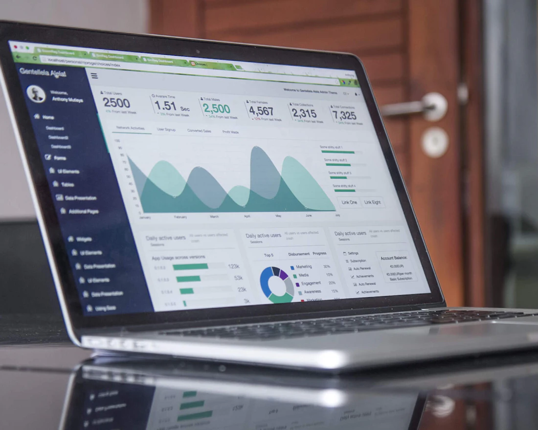 A marketing analytics dashboard showing campaign results